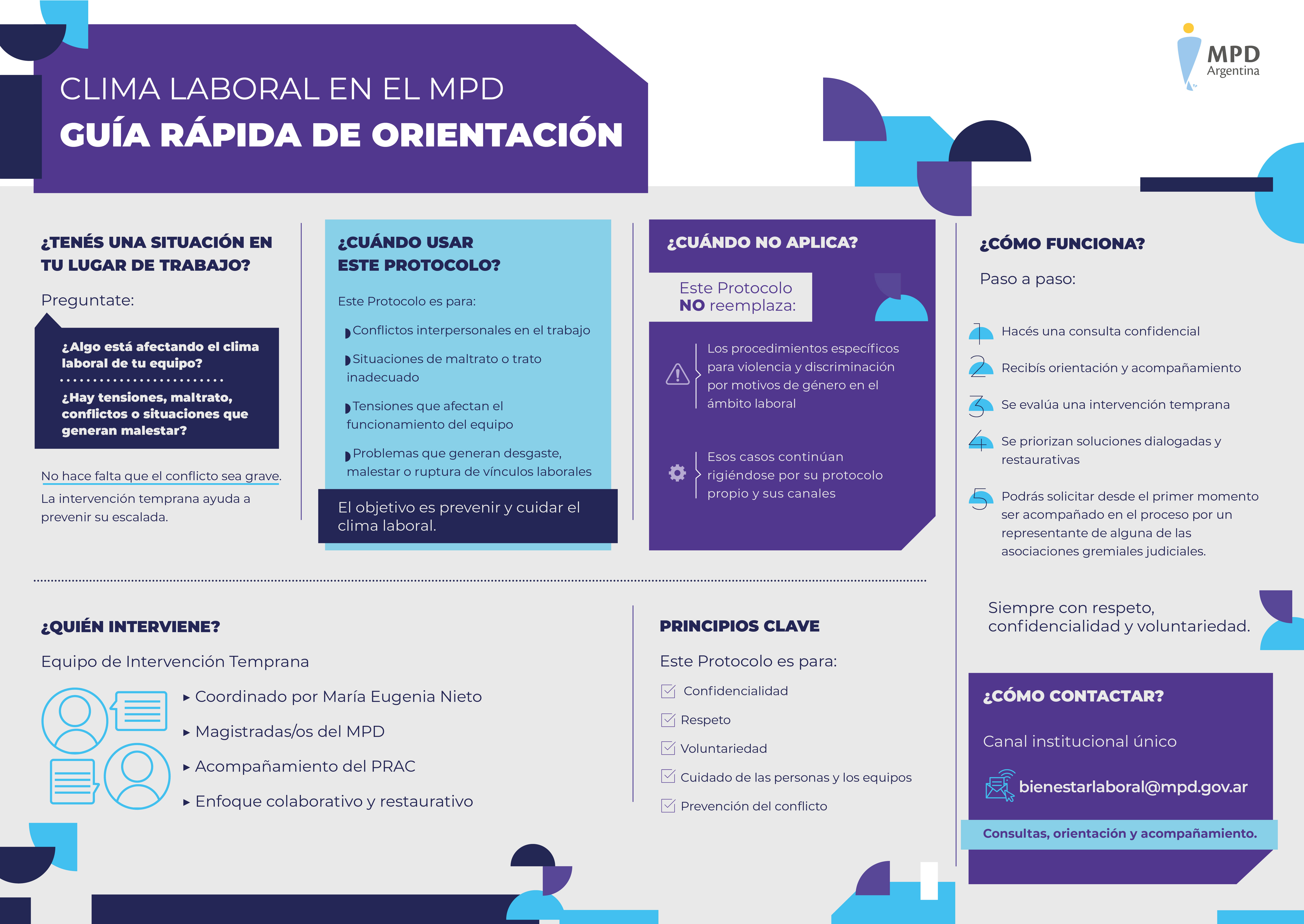 imagen infografía clima laboral